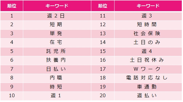 主婦　仕事