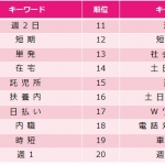 主婦・ママが仕事を探す時のキーワード、気になるトップ3とは？