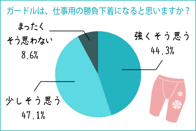 ガードルは第2の勝負下着になる?