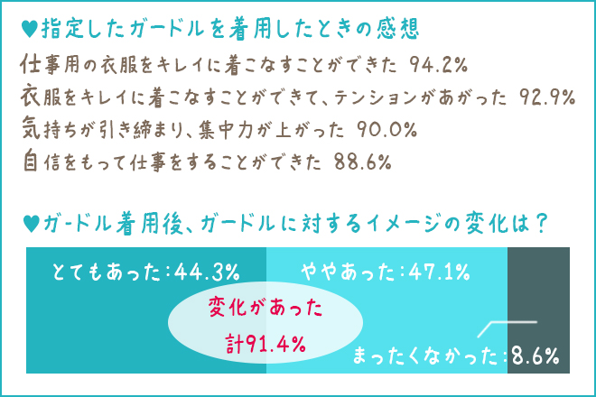 ガードルを着用した感想