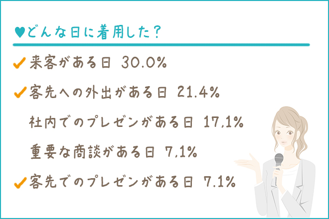 ガードルを着用した日