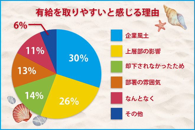 はいの理由