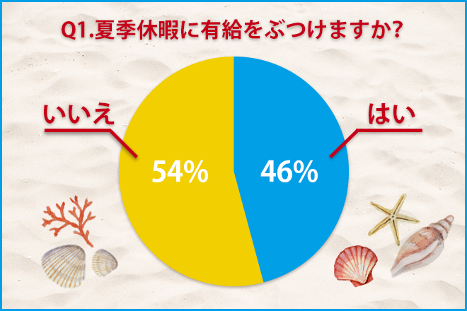 夏季休暇に有給をぶつけますか?