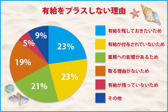 プラスしない理由