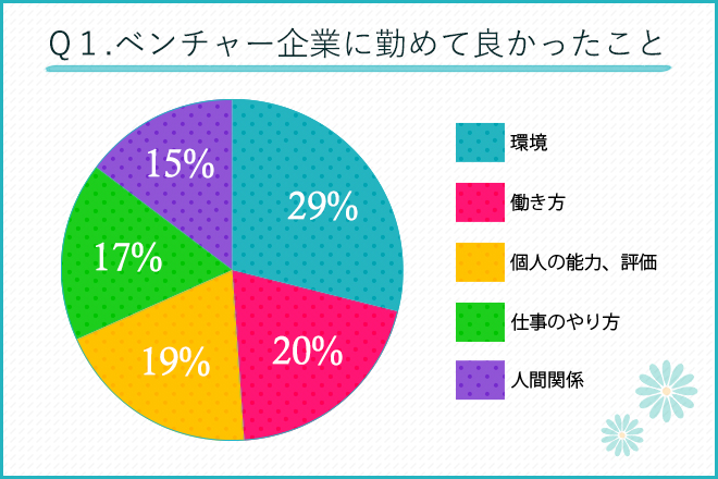 ベンチャー企業に勤めて良かったことは?