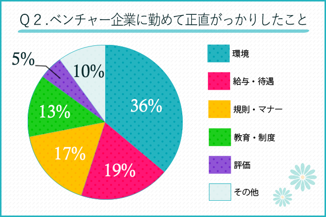 正直がっかりしたことは?