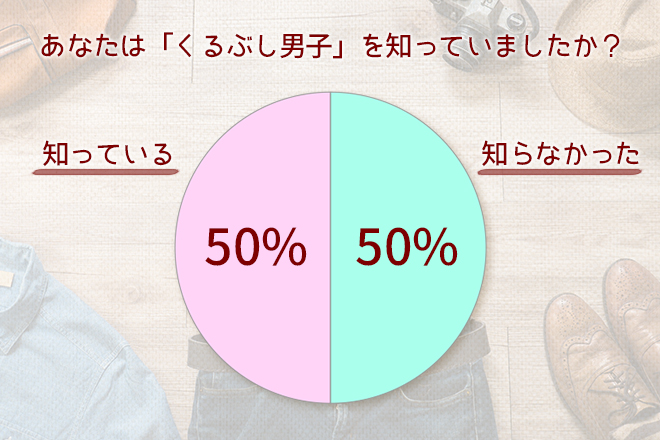 くるぶし男子とは