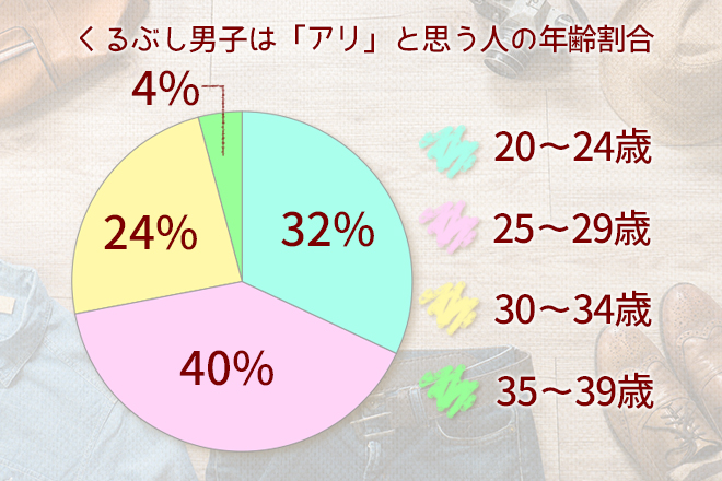 アリ派