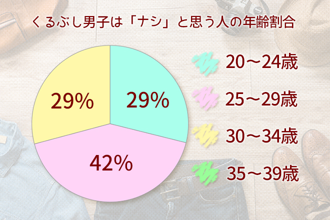 ナシ派