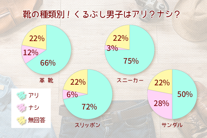 靴の種類別