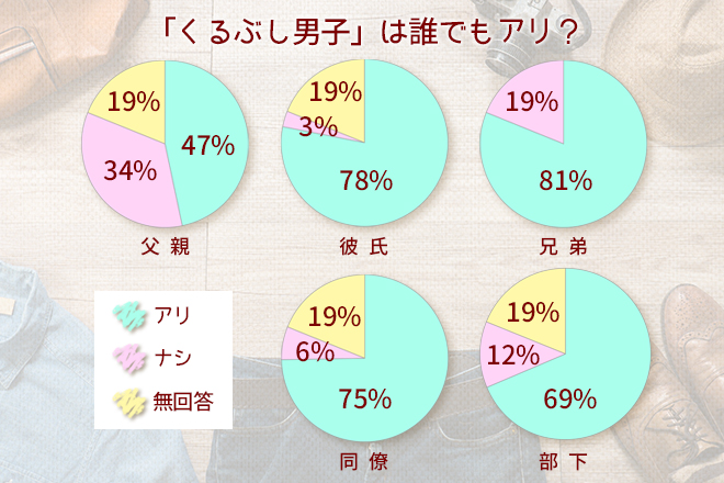 誰でもアリ？