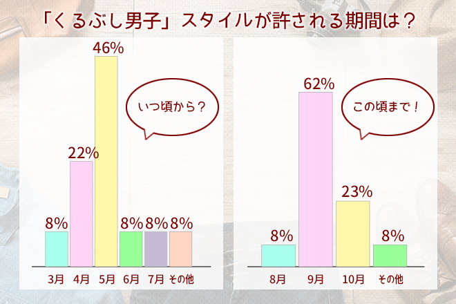 許される期間