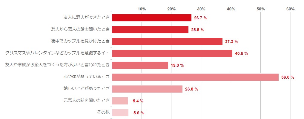 冬がチャンス