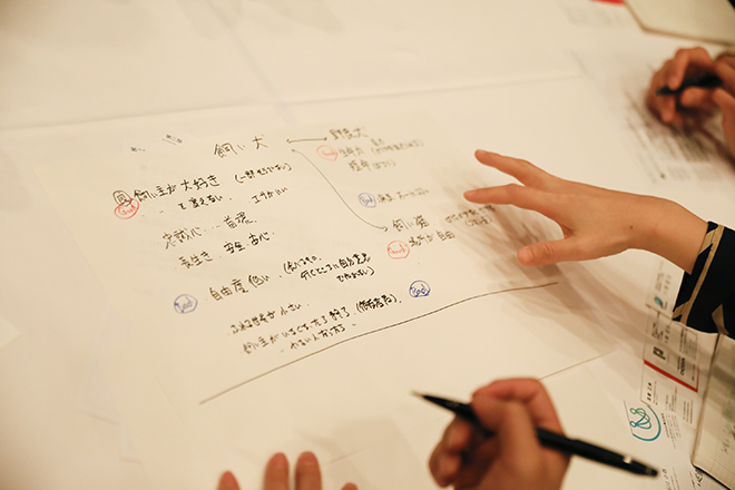 ディベートテーマについて書き留めた紙
