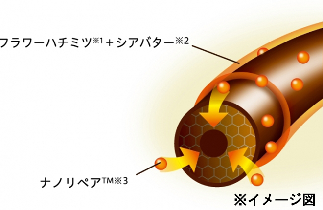 オーガニック認定フラワーハチミツ（※1）