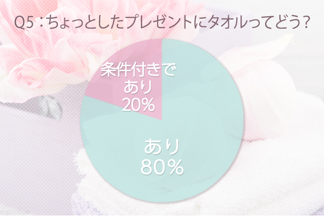 Q6:ちょっとしたプレゼントにタオルってどう?