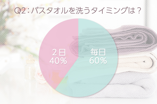 Q2:バスタオルを洗うタイミングは?