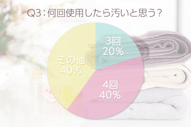 Q3:何回使用したら汚いと思う?