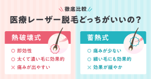 医療レーザー脱毛の熱破壊式と蓄熱式とは？　それぞれのメリットとデメリットについて解説